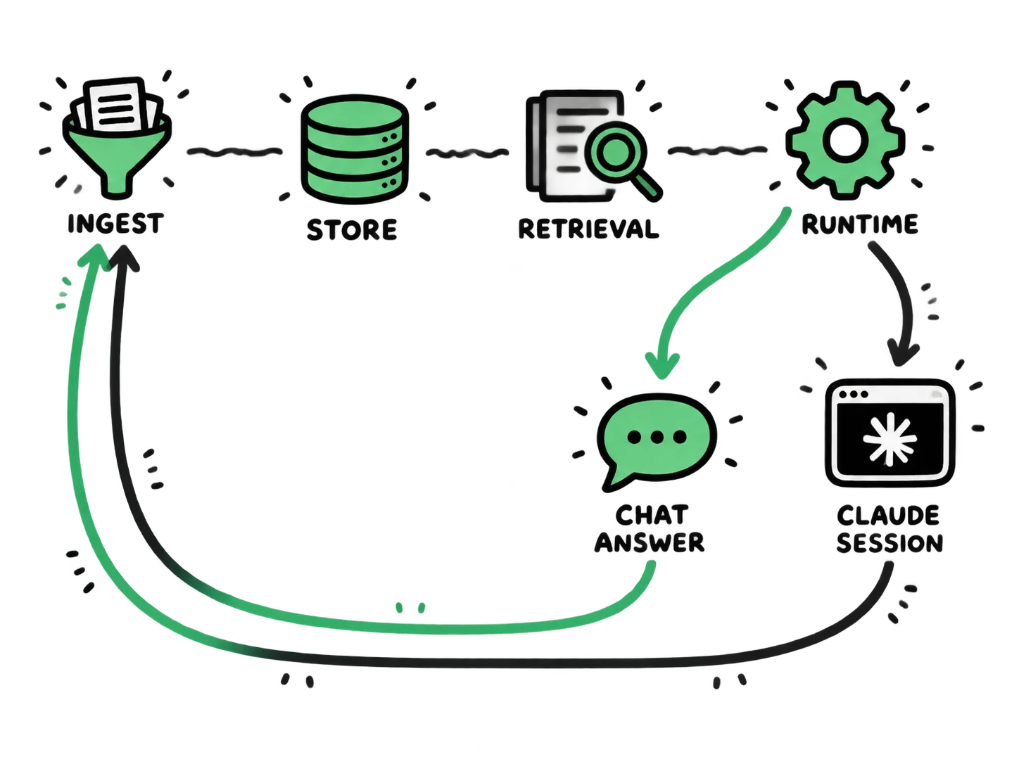 Diagram — context pipeline architecture